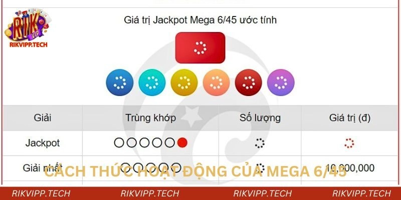 Cách thức hoạt động của trò chơi tại trang chủ Rikvip Cách thức hoạt động của trò chơi tại trang chủ Rikvip